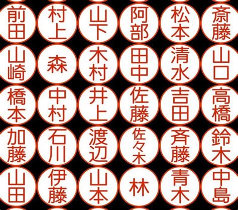 日本名字列表男|名字検索